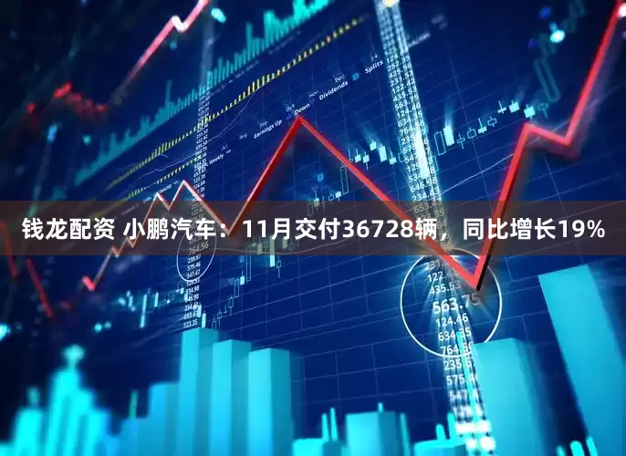 钱龙配资 小鹏汽车：11月交付36728辆，同比增长19%